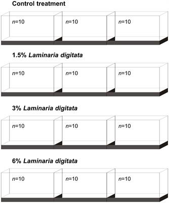 Immunomodulatory and antioxidant effects of functional aquafeeds biofortified with whole Laminaria digitata in juvenile gilthead seabream (Sparus aurata)